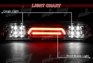 Chrome Housing 3RD Third Led Bar Rear Brake Light+cargo Lamp Fit 09-17 Dodge Ram. Fixed Price $48.24.