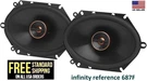 Infinity REF687F X8 180 Watts Power Two-way Car Audio Speakers (pair). Fixed Price $108.95.